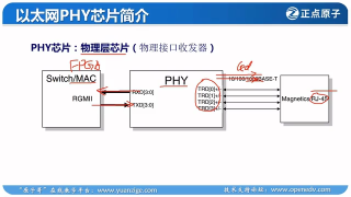 70 68_以太网PHY芯片简介-B50610 - 第2节 #硬声创作季 