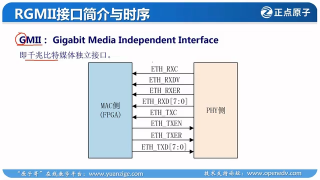 79 77_实战篇：RGMII接口简介与时序 - 第3节 #硬声创作季 