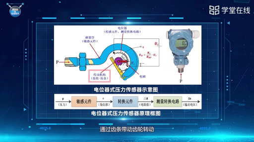  传感器的基本概念及分类(2)#传感器 