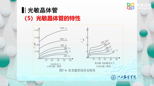  光敏晶体管(2)#传感器 