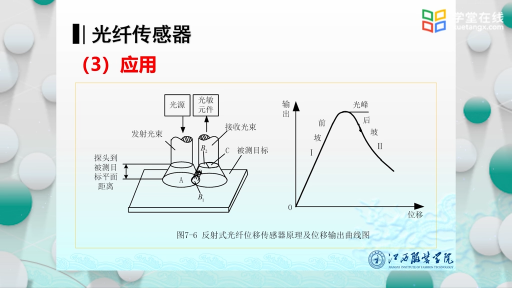  光纖傳感器(2)#傳感器 