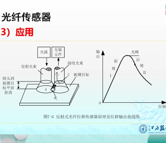 光纤传感器,传感器