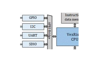 riscv的fpga实现案例  基于RISC－V加速器实现现场可编程门阵列 CNN异构的控制方案