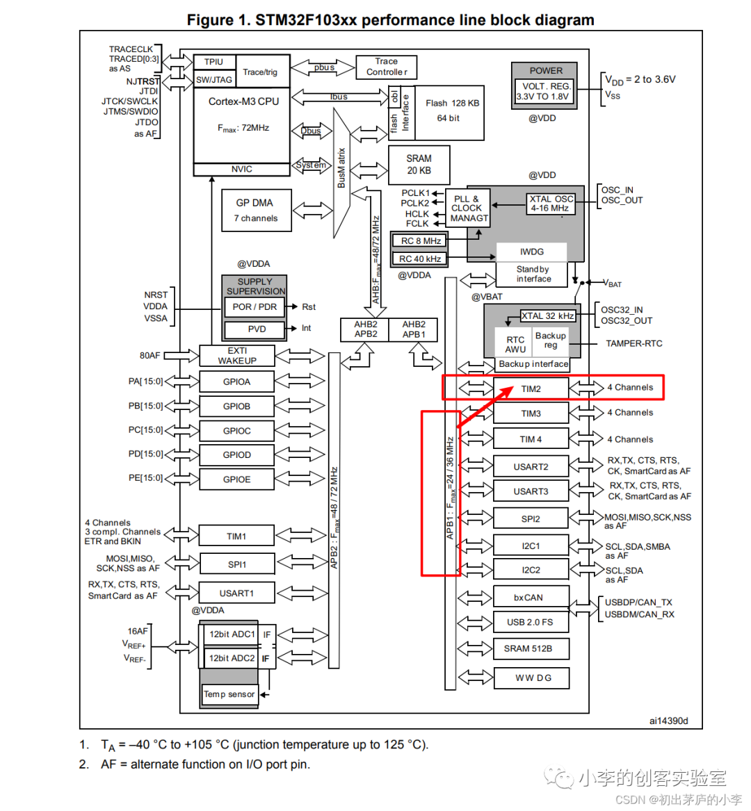 stm32cubemx