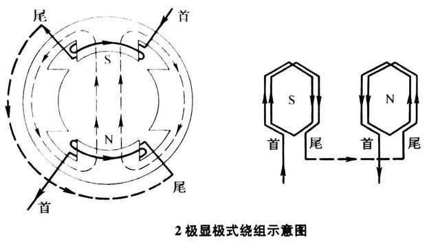 电动机绕组是如何分类的？有哪些类别呢？