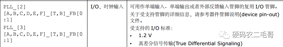 浅谈FPGA输入时钟要求 LVDS与LVPECL讲解