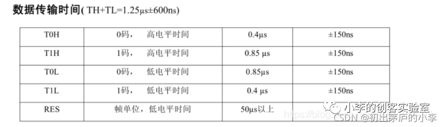 stm32cubemx