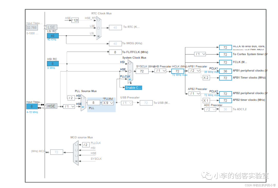 stm32cubemx