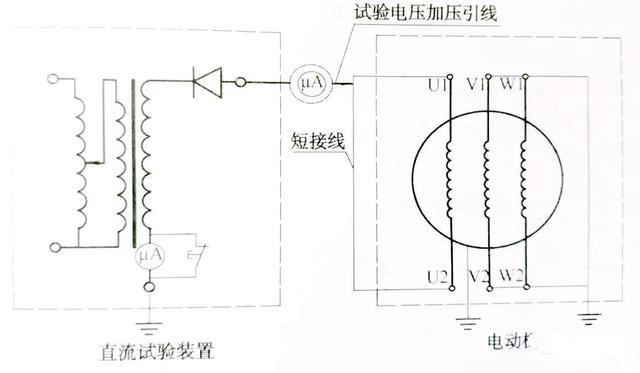 异步电动机的交接试验