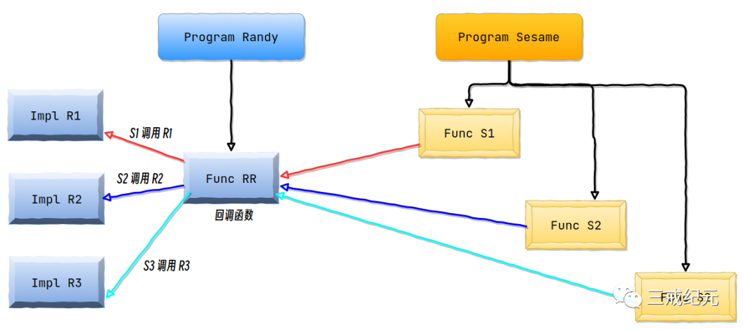 C++函数指针和回调函数详解