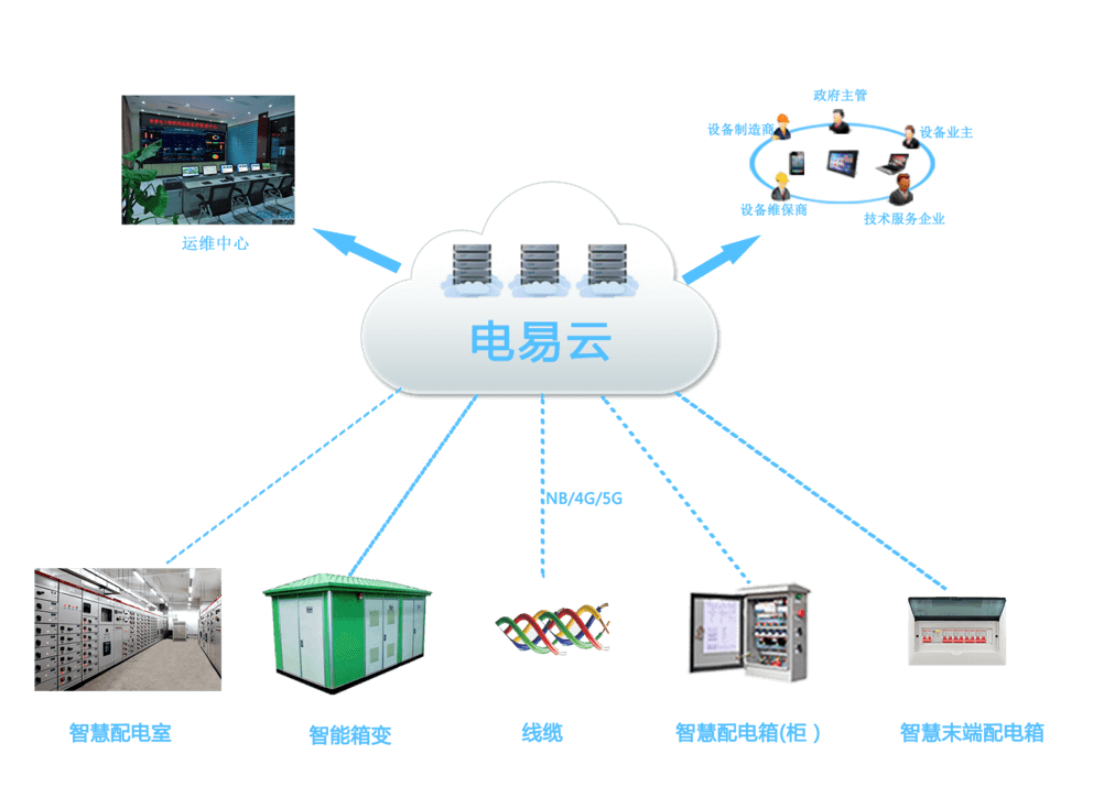 智慧电力物联网云服务平台
