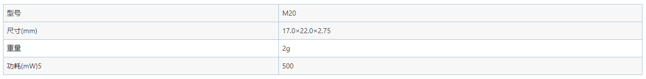 GNSS