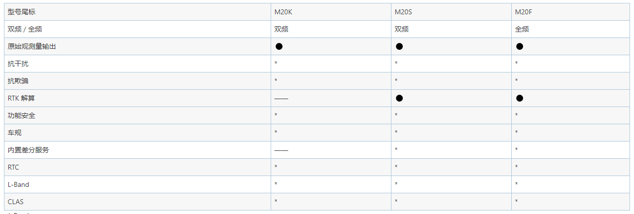 GNSS