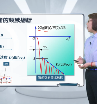 测试系统,传感器,放大器