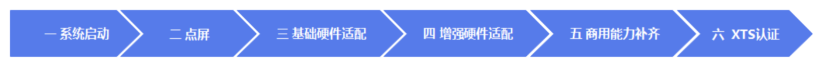 6步玩转OpenHarmony标准芯片适配-开源基础软件社区