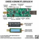 基于R828D调谐器芯片接收器RTL-SDR BLOG V4短波和滤波改善