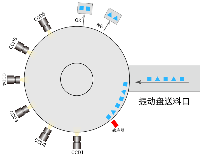 正运动技术