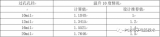 pcb设计电源平面处理应该考虑的因素有哪些