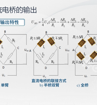 测试系统,传感器,放大器