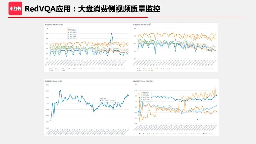 编码技术