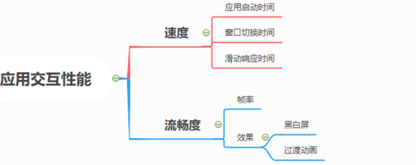 一文带你详解芯片--SL8541e-系统性能优化-开源基础软件社区