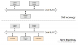 經典CAN網絡加入CAN FD節點需要注意什么？