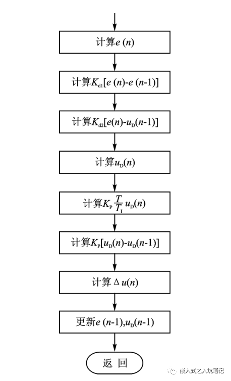 数字PID