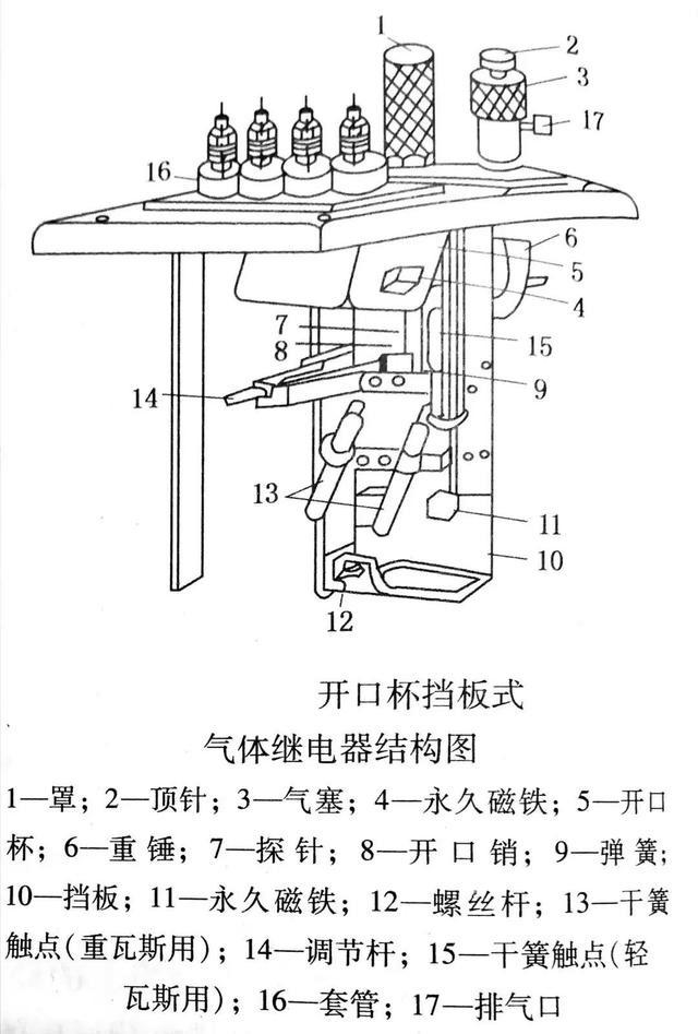 断路器