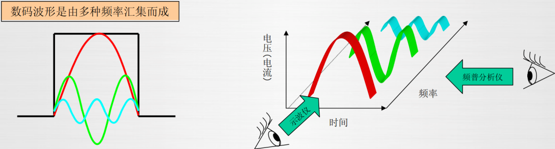 频谱分析仪