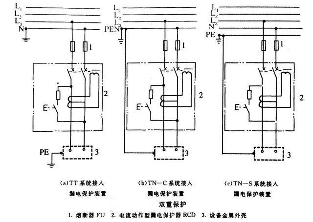 怎么安装漏电保护装置呢？漏电保护装置的安装及防误动作