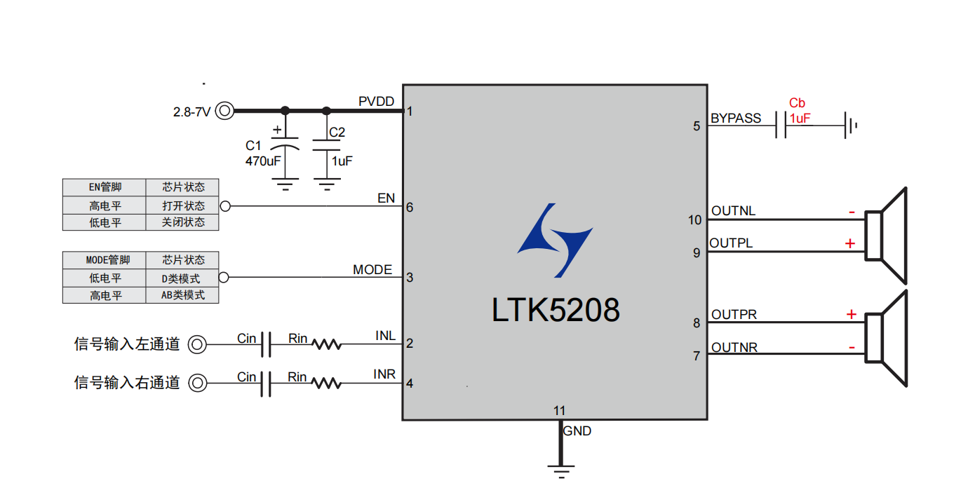 双声道F类音频功率放大器LTK5208参数特性介绍