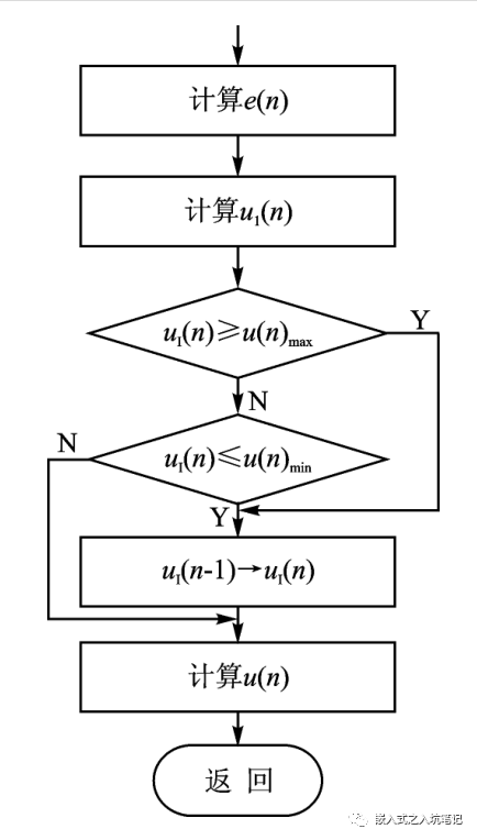 数字PID