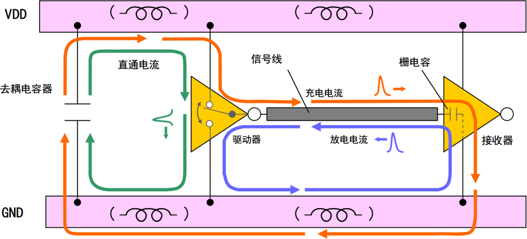 信号