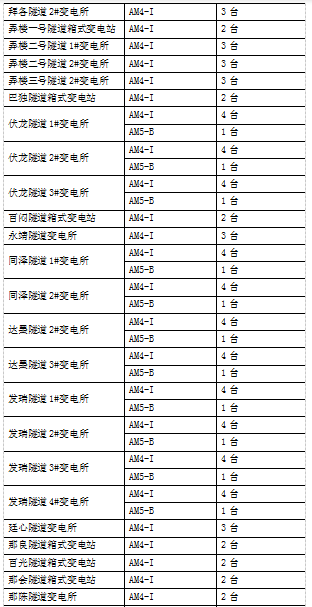 安科瑞AM系列微机保护装置及电力监控系统在都安至巴马高速公路配电工程项目的应用