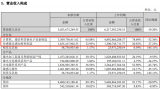 传感器上市公司半年报陆续发布，哪家过得比较滋润？