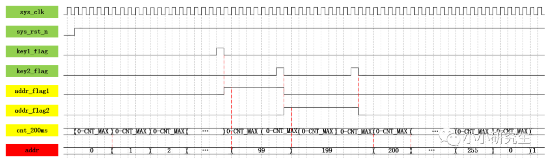 FPGA