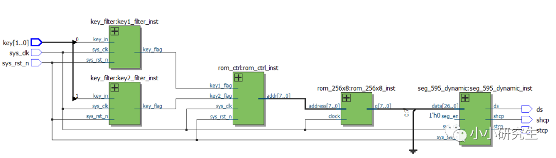 FPGA