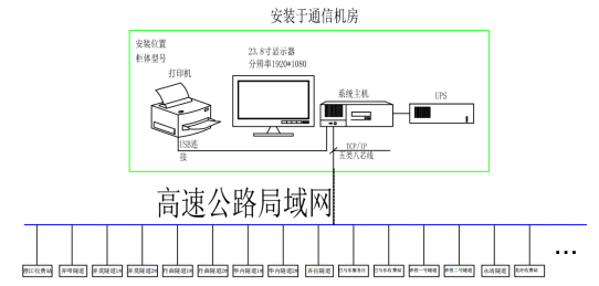 安科瑞AM系列微机保护装置及电力监控系统在都安至巴马高速公路配电工程项目的应用