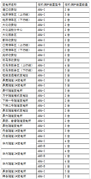 安科瑞AM系列微机保护装置及电力监控系统在都安至巴马高速公路配电工程项目的应用