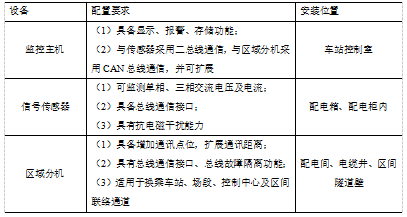 安科瑞消防设备电源监控系统在地铁工程的设计与应用