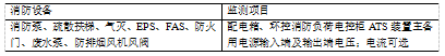 安科瑞消防设备电源监控系统在地铁工程的设计与应用