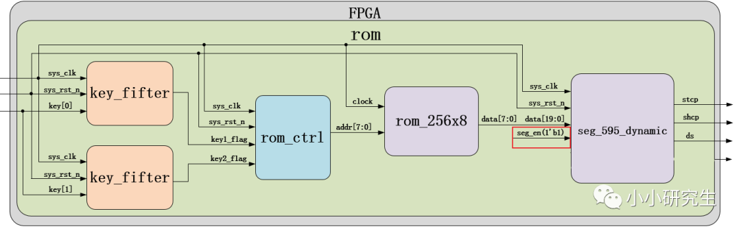 FPGA