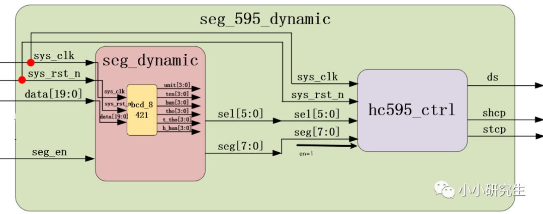 FPGA