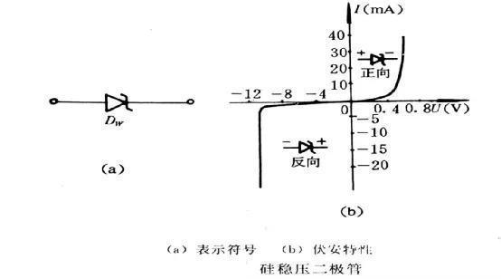 <b class='flag-5'>稳压管工作</b>特点 <b class='flag-5'>稳压管</b>的主要参数