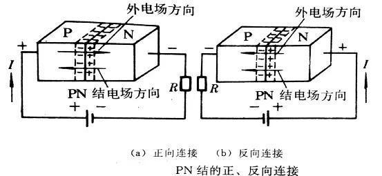 半导体有关概念 PN结的单向导电性 半导体的导电特性