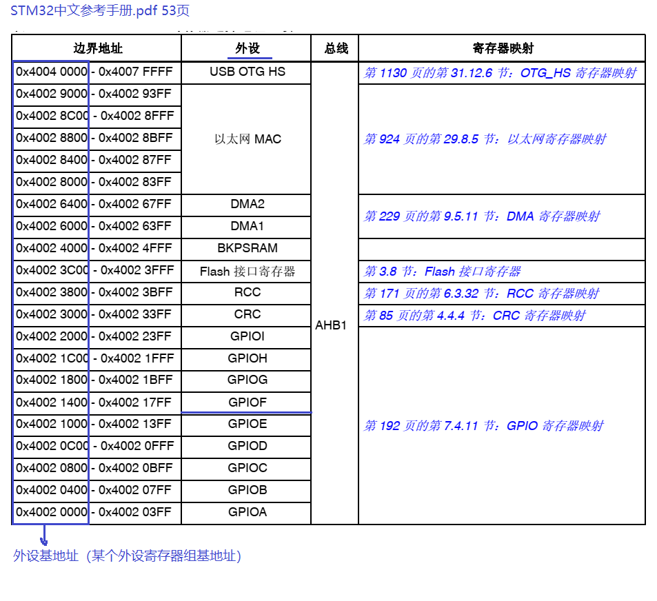 触发器