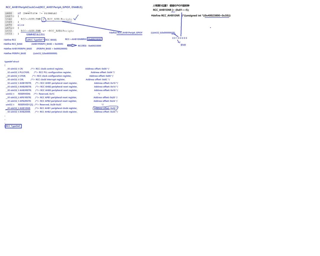 STM32库函数与<b class='flag-5'>寄存器</b><b class='flag-5'>开发区别</b>