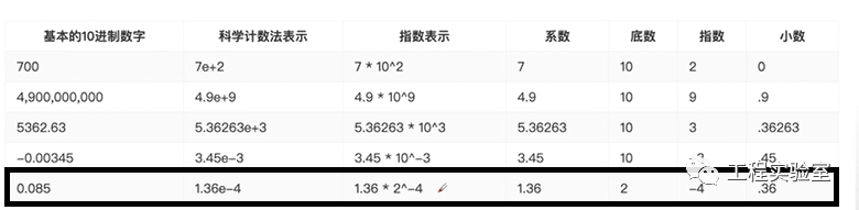 二进制