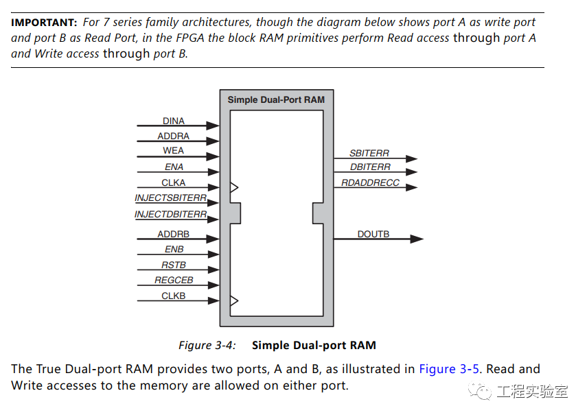 <b class='flag-5'>FPGA</b> <b class='flag-5'>RAM</b>简介和使用案例