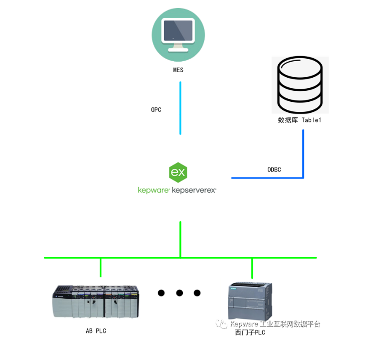 KEPServerEX 助力選礦廠生產(chǎn)優(yōu)化升級